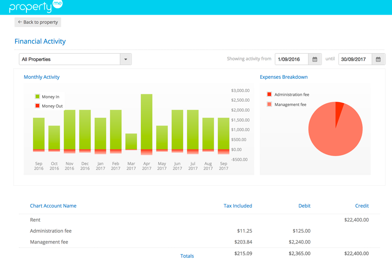 Owner portal financial activity
