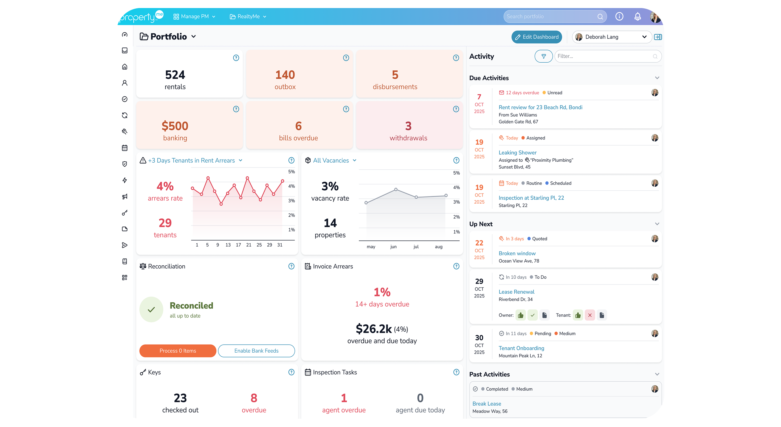 Dashboard: Build the view that suits your role