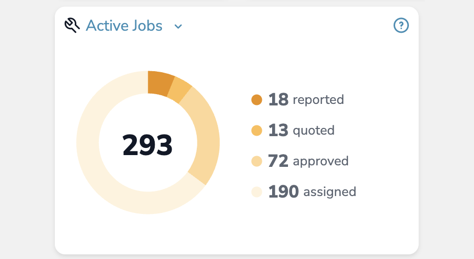 Dashboard: Make fast decisions on real-time data