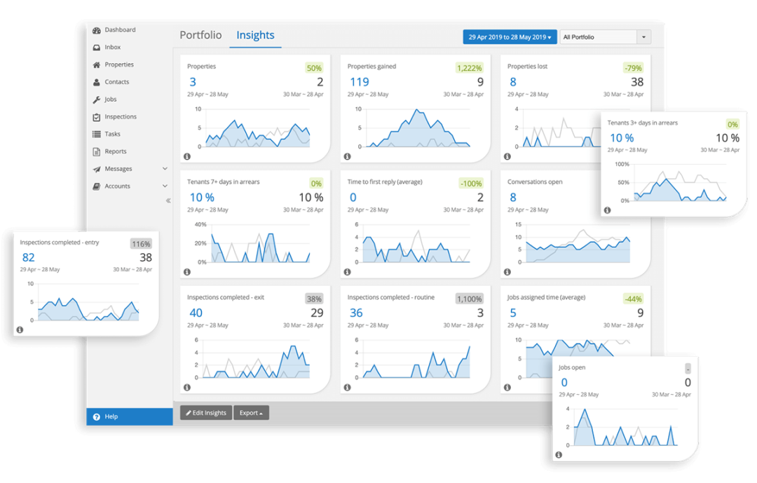 Cloud Property Management Software Features - PropertyMe