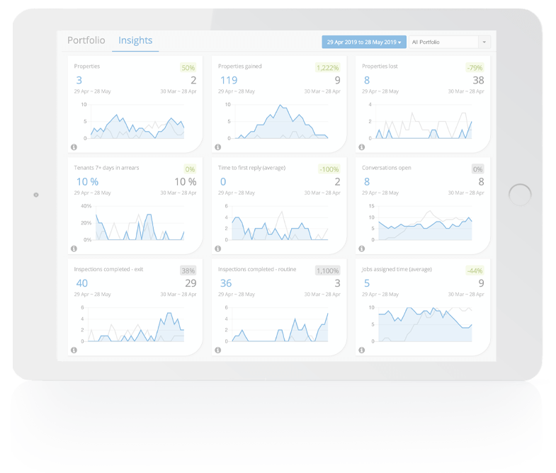 Request a Demo | Cloud Property Software - PropertyMe